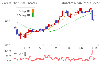 ＷＤＢココチャート