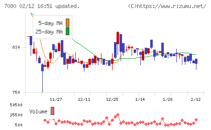 スポーツフィールドチャート