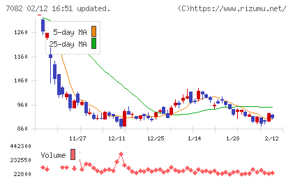 ジモティーチャート