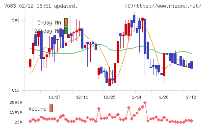 ＡＨＣグループチャート