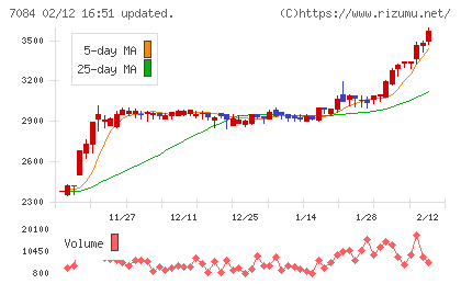 Ｓｍｉｌｅ　Ｈｏｌｄｉｎｇｓチャート