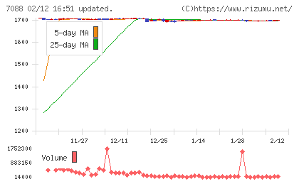 フォーラムエンジニアリングチャート
