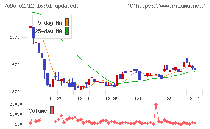 リグアチャート