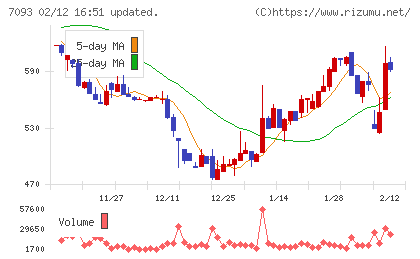 アディッシュチャート