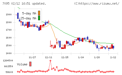 Ｍａｃｂｅｅ　Ｐｌａｎｅｔチャート