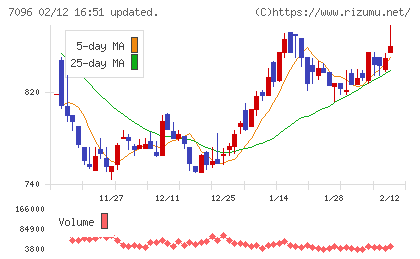 ステムセル研究所チャート