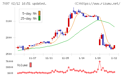 さくらさくプラスチャート