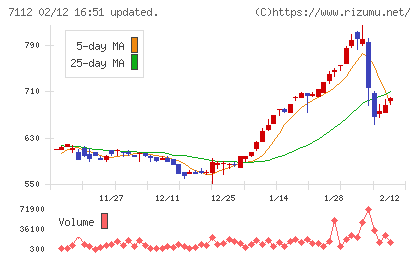 キューブチャート