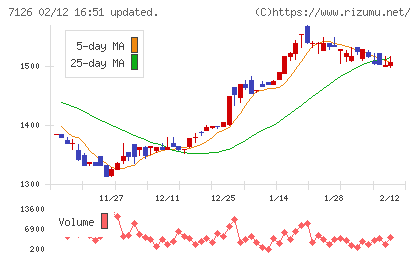 グローバルスタイルチャート
