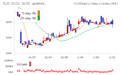 ＨＹＵＧＡ　ＰＲＩＭＡＲＹ　ＣＡＲＥチャート