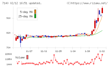 ペットゴーチャート