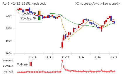 ＦＰＧチャート