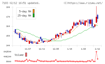 あんしん保証チャート