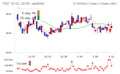 ジェイリースチャート