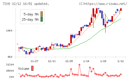 カネミツチャート