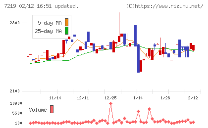 エッチ・ケー・エスチャート