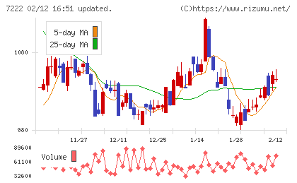 日産車体チャート