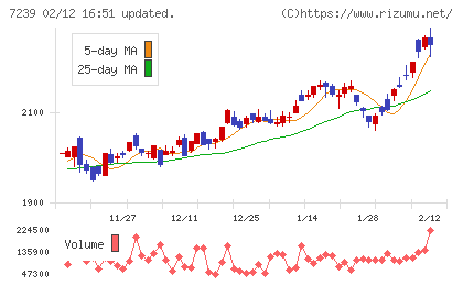 タチエスチャート