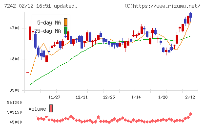 カヤバチャート