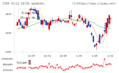 スズキチャート