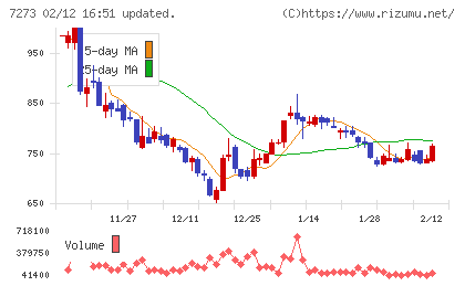 イクヨチャート
