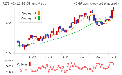 エクセディチャート