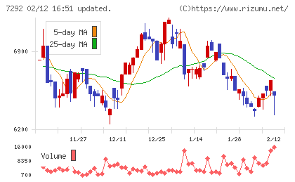 村上開明堂チャート
