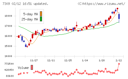 シマノチャート
