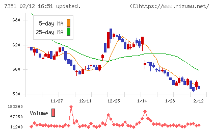グッドパッチチャート