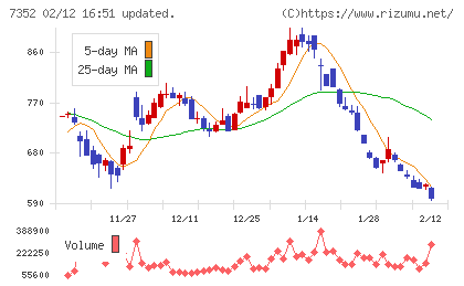 ＴＷＯＳＴＯＮＥ＆Ｓｏｎｓチャート