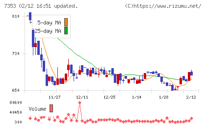 ＫＩＹＯラーニングチャート