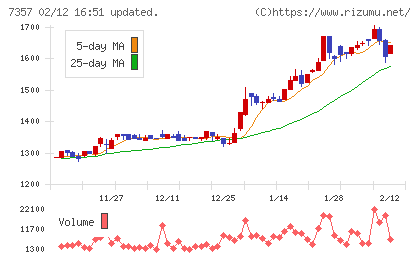 ジオコードチャート