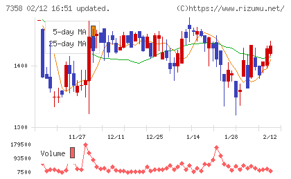 ポピンズチャート