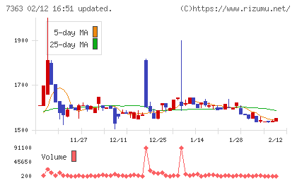 ベビーカレンダーチャート