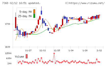 表示灯チャート