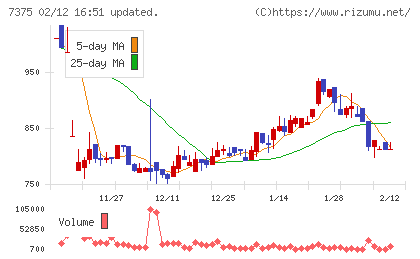 リファインバースグループチャート