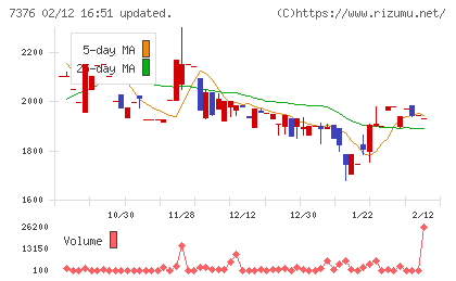 ＢＣＣチャート