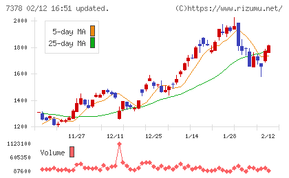 アシロチャート