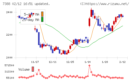 ＦＰパートナーチャート