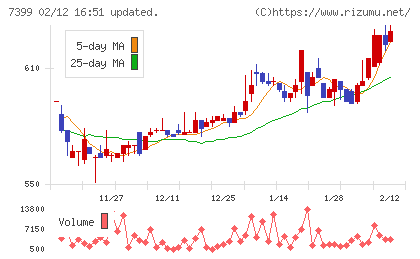 ナンシンチャート
