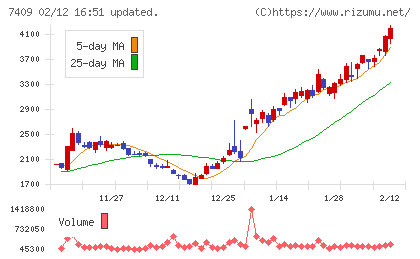 ＡｅｒｏＥｄｇｅチャート