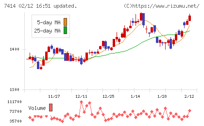 小野建チャート
