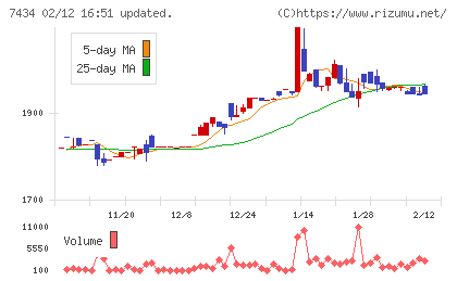 オータケチャート