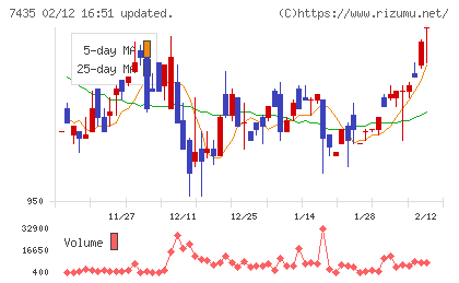 ナ・デックスチャート