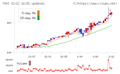横浜魚類チャート