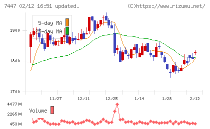 ナガイレーベンチャート