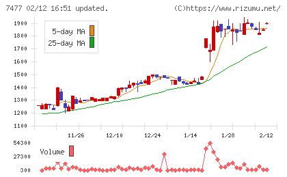 ムラキチャート