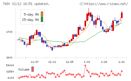 スズデンチャート