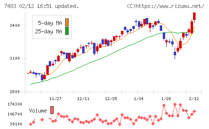 ドウシシャチャート