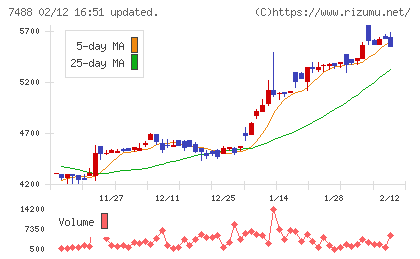 ヤガミチャート